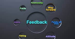 What Feedback Loops Drive Continuous Improvement in Error Monitoring?